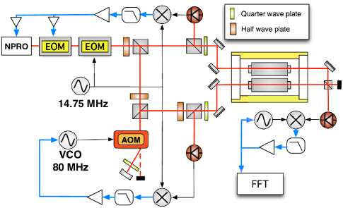 Rigid Fabry-Pérot cavity testbed for coating thermal noise measurement