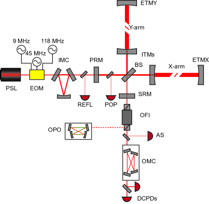 Advanced LIGO optical layout schematic