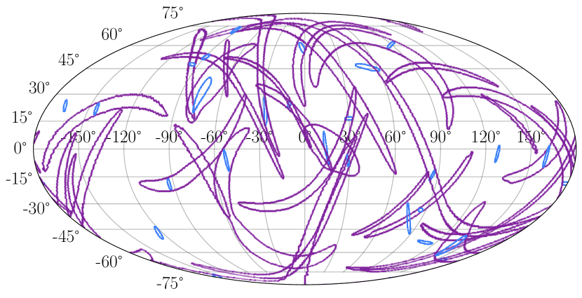 Sky localization contours comparing HL and AHL networks for the same gravitational-wave events