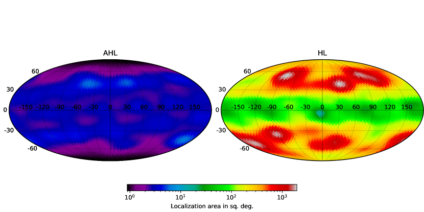 Sky maps of localization area for BNS sources across the sky, comparing HL and AHL networks