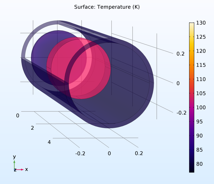 Thermal finite element model of Voyager ITM showing laser heating and radiative cooling