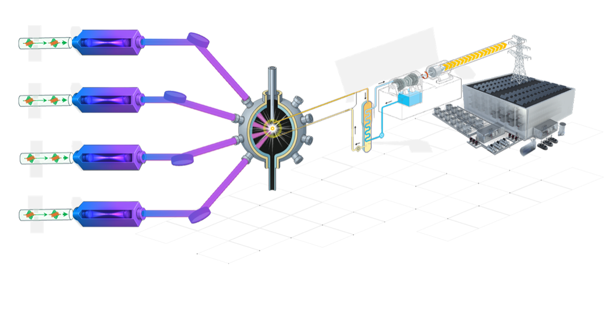 CBC-OEC laser system concept: multiple optical enhancement cavity modules driving a fusion reactor
