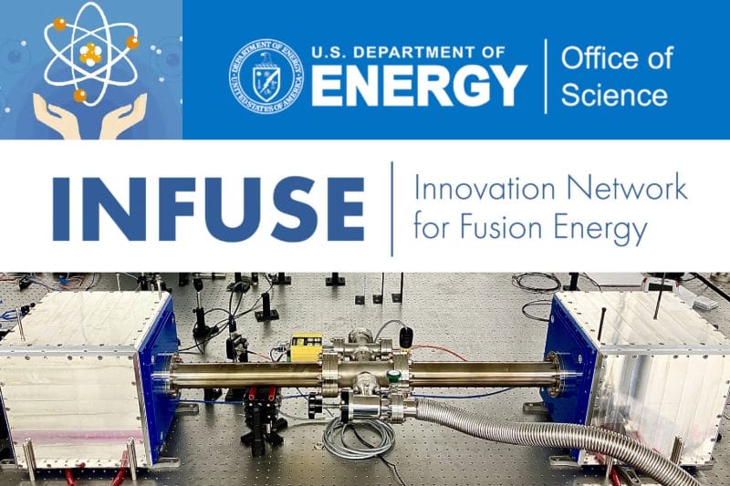Optical Enhancement Cavities for Laser Fusion