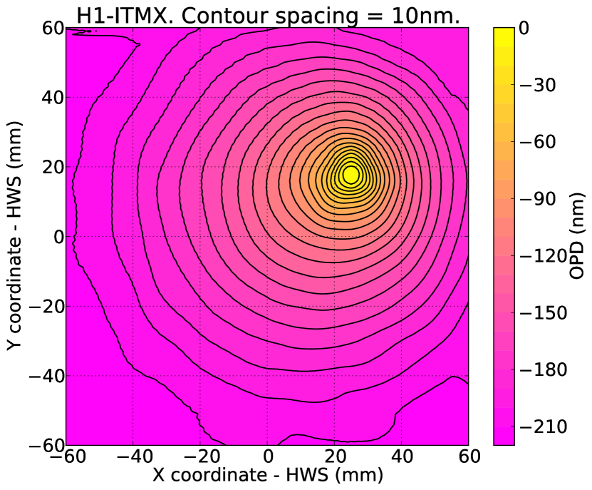 Hartmann wavefront sensor measurement of point absorber thermal deformation on LIGO test mass