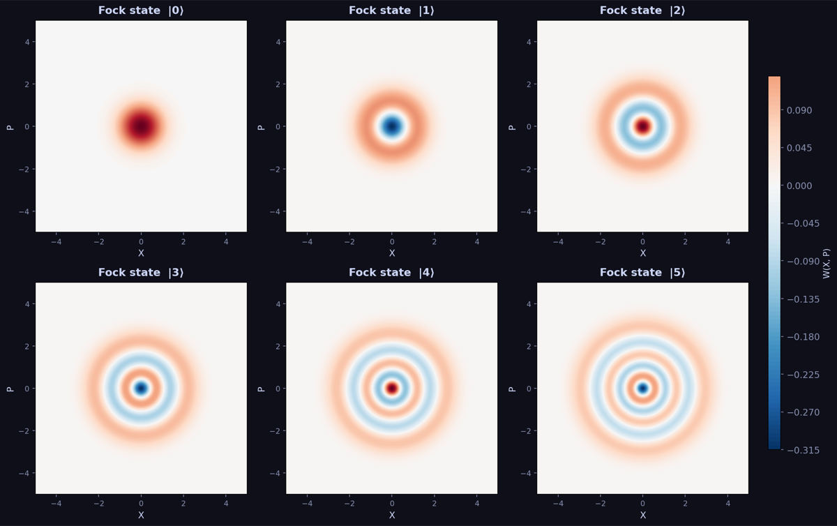 Gallery of Fock state Wigner functions