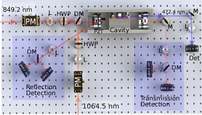 Sum Frequency Generation for high QE wavelength conversion