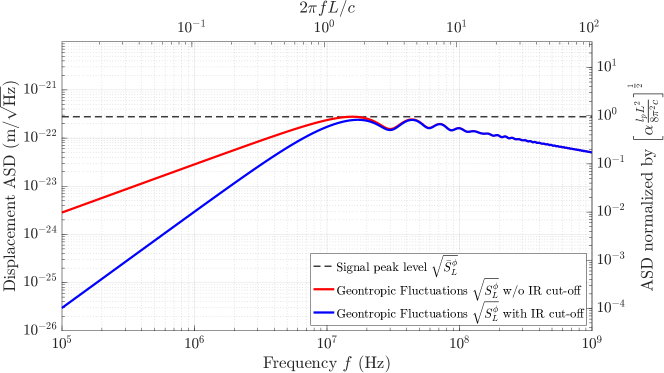 GQuEST experimental concept for holographic noise detection