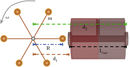 Gravitational decoherence model schematic
