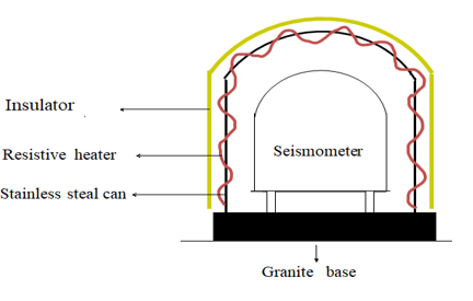 Rushabha:Setup