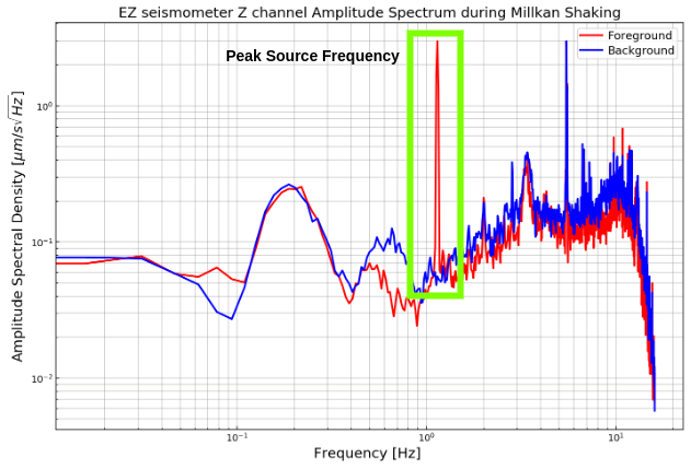 Sanika:Source Frequency Detection