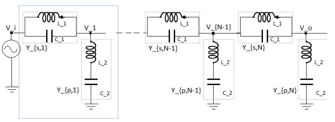 Srijan: Final Circuit