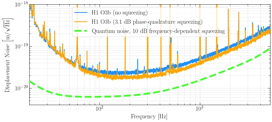 Swadha:LIGO Squeezing